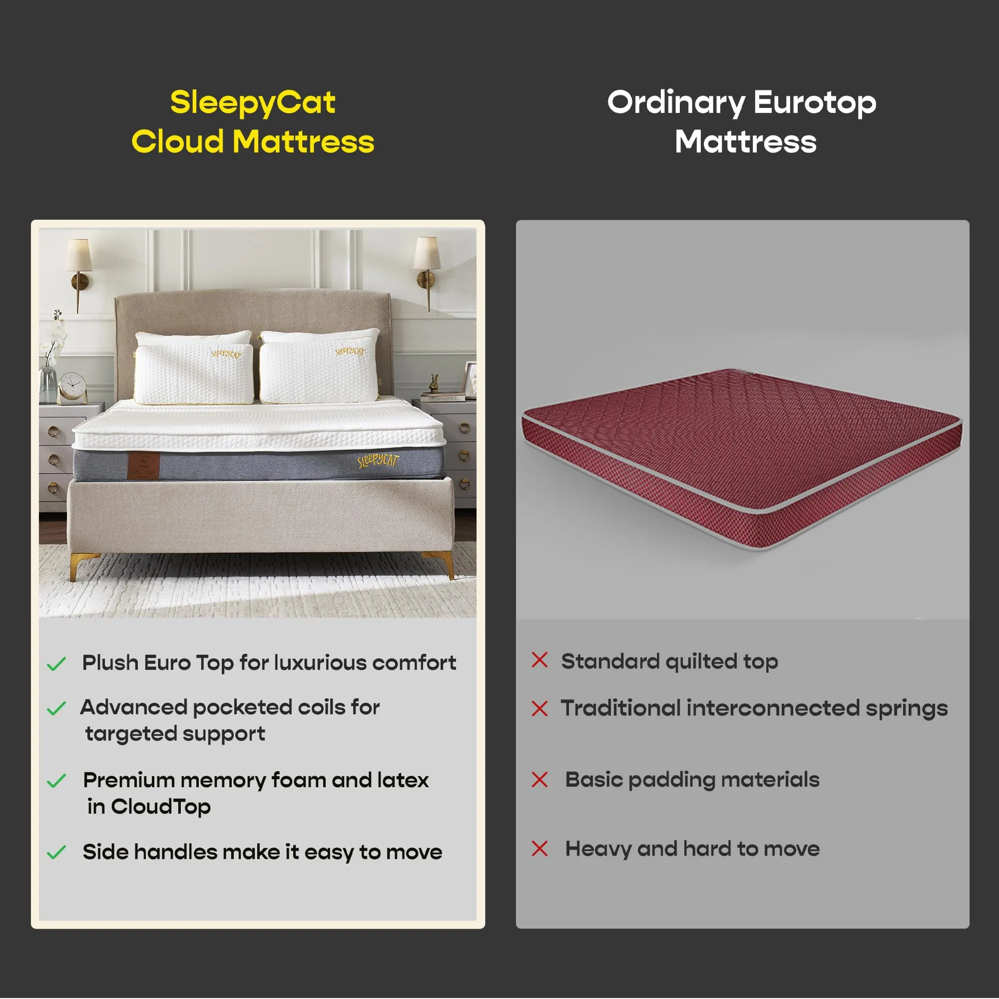 SleepyCat Cloud Mattress | Hotel-Like Quilted EuroTop with Memory Foam & Latex | No-Motion Transfer Pocket Spring | Pressure Relief & Luxurious Feel | Queen Size (72x66x8 Inches)